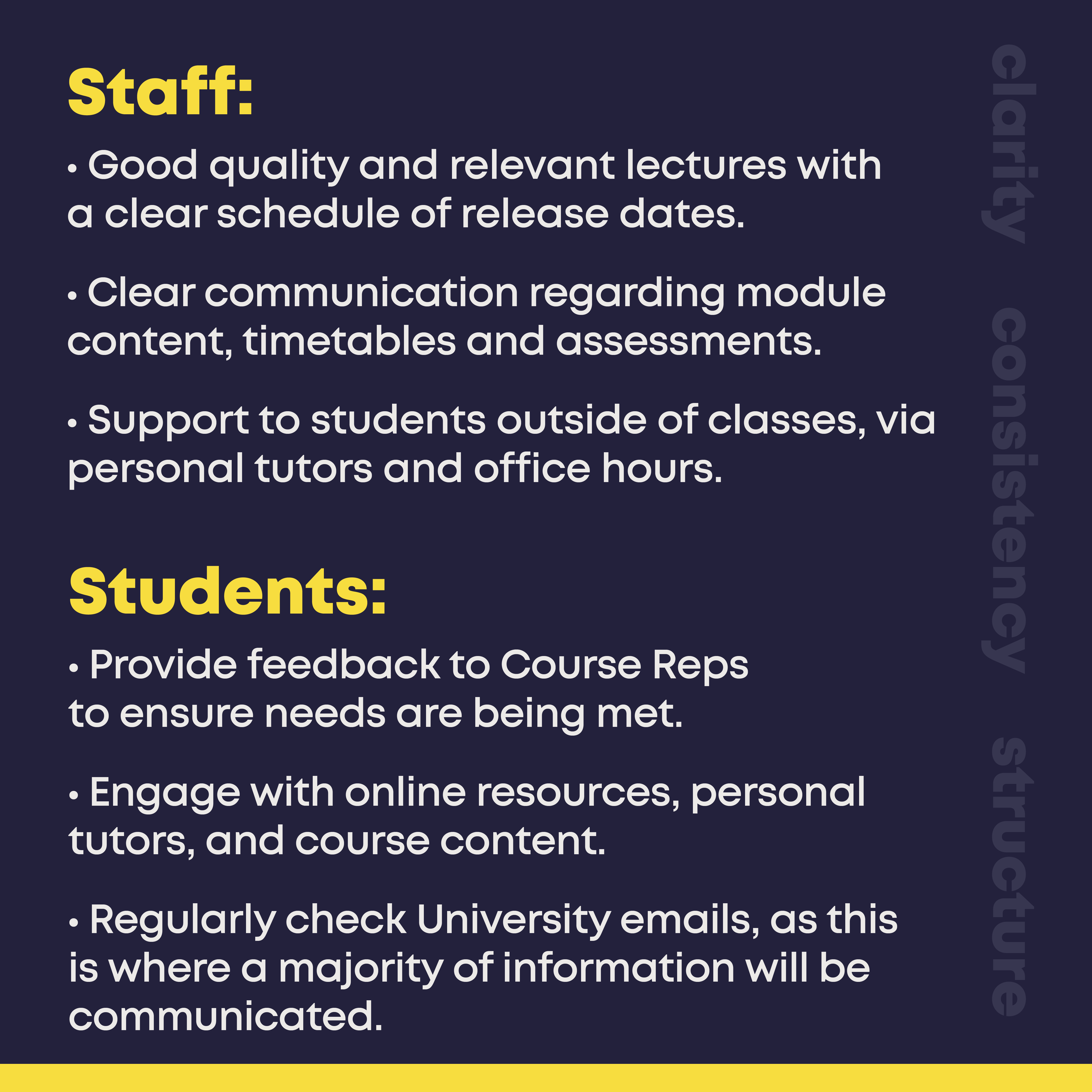 Staff:  • Good quality and relevant lectures with a clear schedule of release dates. • Clear communication regarding module content, timetables and assessments. • Support to students outside of classes, via personal tutors and office hours. Students:  • Provide feedback to Course Reps to ensure needs are being met. • Engage with online resources, personal tutors, and course content. • Regularly check University emails, as this is where a majority of information will be communicated.